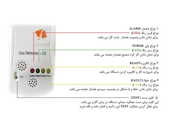 سنسور هشداردهنده نشت گاز FRS